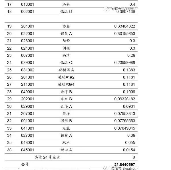 廣東17年3月售電競爭交易 成交價差再放大