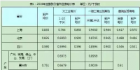 深度剖析新電改 電力市場(chǎng)化的<font color=