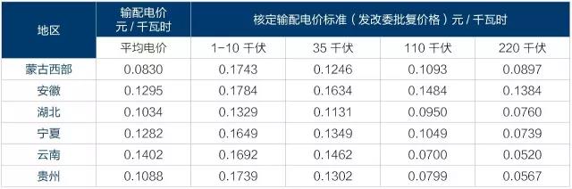 2017年電改將進(jìn)入第二輪爆發(fā)期 為什么要對電改充滿信心？
