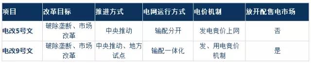 2017年電改將進(jìn)入第二輪爆發(fā)期 為什么要對電改充滿信心？