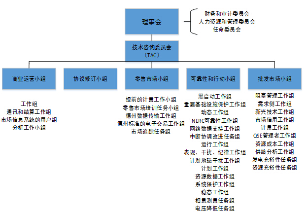對(duì)比歐美 我國(guó)電力交易機(jī)構(gòu)建設(shè)面臨哪些問題？