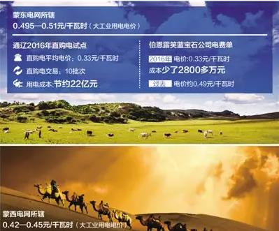 一家企業(yè)的電費單:降電價能省多少錢?