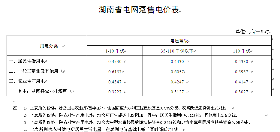 湖南輸配電價核定