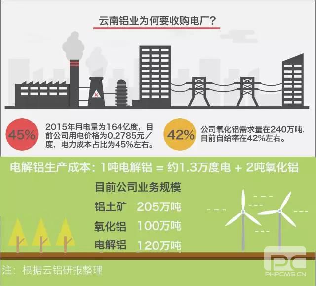大用戶(hù)用改革紅利收購(gòu)電廠？發(fā)售用一體化是怎樣煉成的