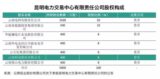 大用戶用改革紅利收購(gòu)電廠？發(fā)售用一體化是怎樣煉成的