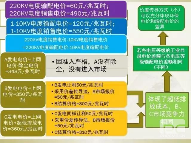 細(xì)節(jié)決定成敗—市場(chǎng)交易環(huán)保電價(jià)知多少？
