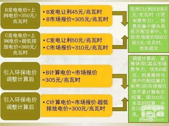 細(xì)節(jié)決定成敗—市場(chǎng)交易環(huán)保電價(jià)知多少？