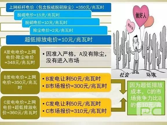 細(xì)節(jié)決定成敗—市場(chǎng)交易環(huán)保電價(jià)知多少？