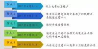 2017年山東售電公司不能錯過的時間<font color=