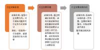 能源互聯(lián)網(wǎng)<font color=
