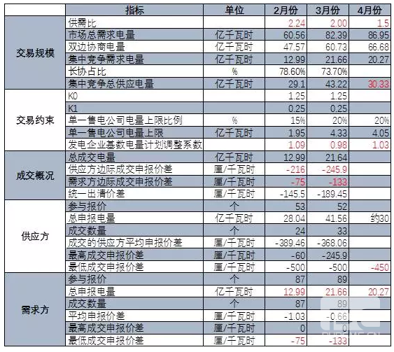 廣東4月份集中競價(jià)交易猜想 會到多少分？
