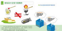 最全的核安全知識(shí) 你還在談核色變嗎？