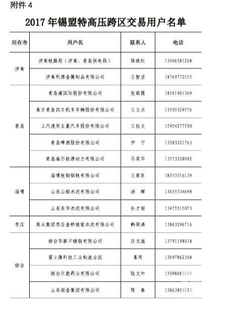 原標(biāo)題:山東今年省內(nèi)電力直接交易破700億？數(shù)據(jù)告訴你有可能哦