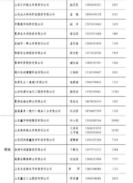 原標(biāo)題:山東今年省內(nèi)電力直接交易破700億？數(shù)據(jù)告訴你有可能哦