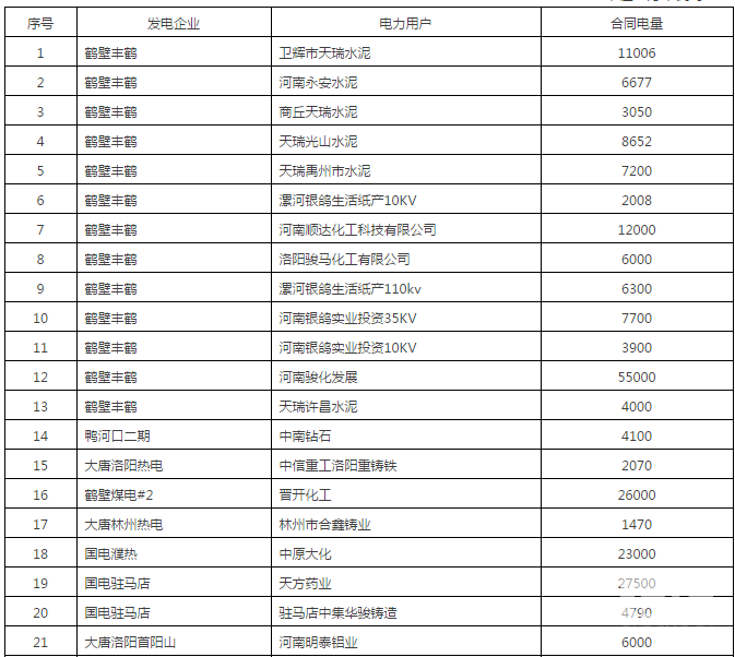 60億！河南省第二次雙邊協(xié)商交易出清