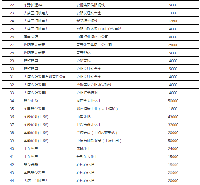 60億！河南省第二次雙邊協(xié)商交易出清