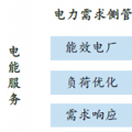 我國(guó)未來售電公司核心競(jìng)爭(zhēng)力分析及其發(fā)展趨勢(shì)