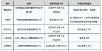 中國涉及光熱發(fā)電業(yè)務(wù)的上市公司一覽