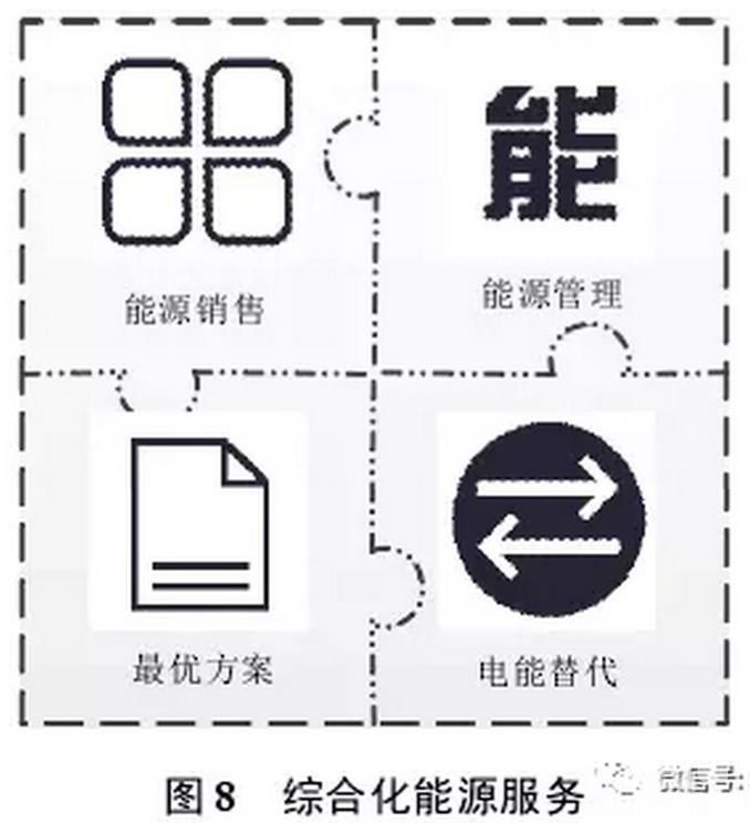售電公司可以借鑒德國Entega 能源公司的經(jīng)驗，將售電業(yè)務(wù)與供水、供暖、供氣等其他能源業(yè)務(wù)捆綁銷售