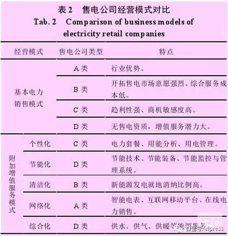 售電公司可以借鑒德國Entega 能源公司的經(jīng)驗，將售電業(yè)務(wù)與供水、供暖、供氣等其他能源業(yè)務(wù)捆綁銷售