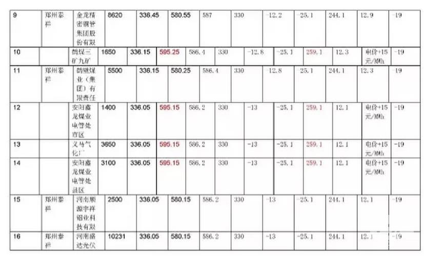 河南省集中撮合2017年復(fù)盤數(shù)據(jù)
