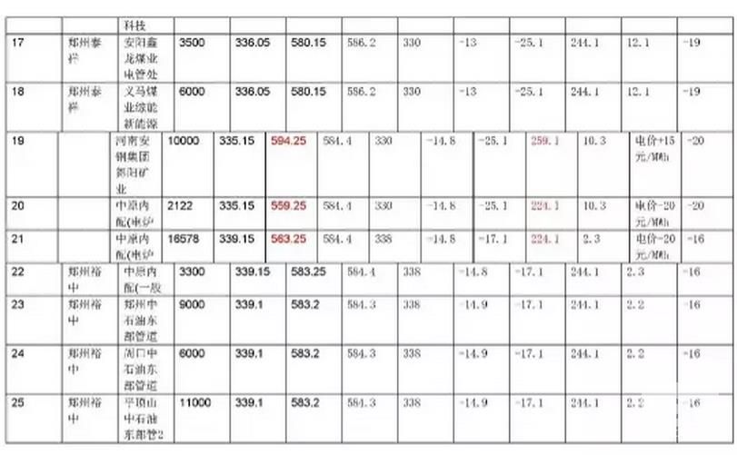 河南省集中撮合2017年復(fù)盤數(shù)據(jù)