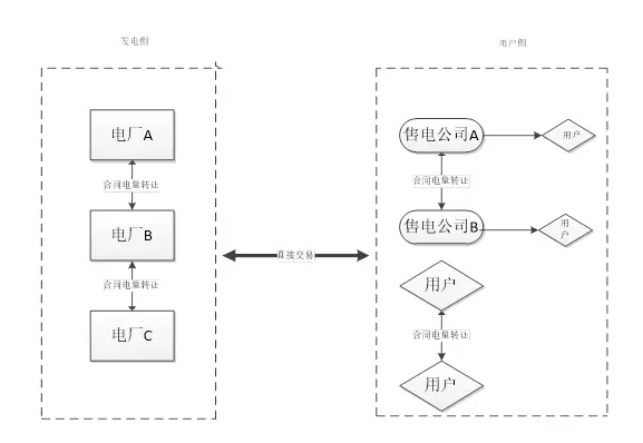 陽光時(shí)代法律觀察 作者:葛志堅(jiān)
