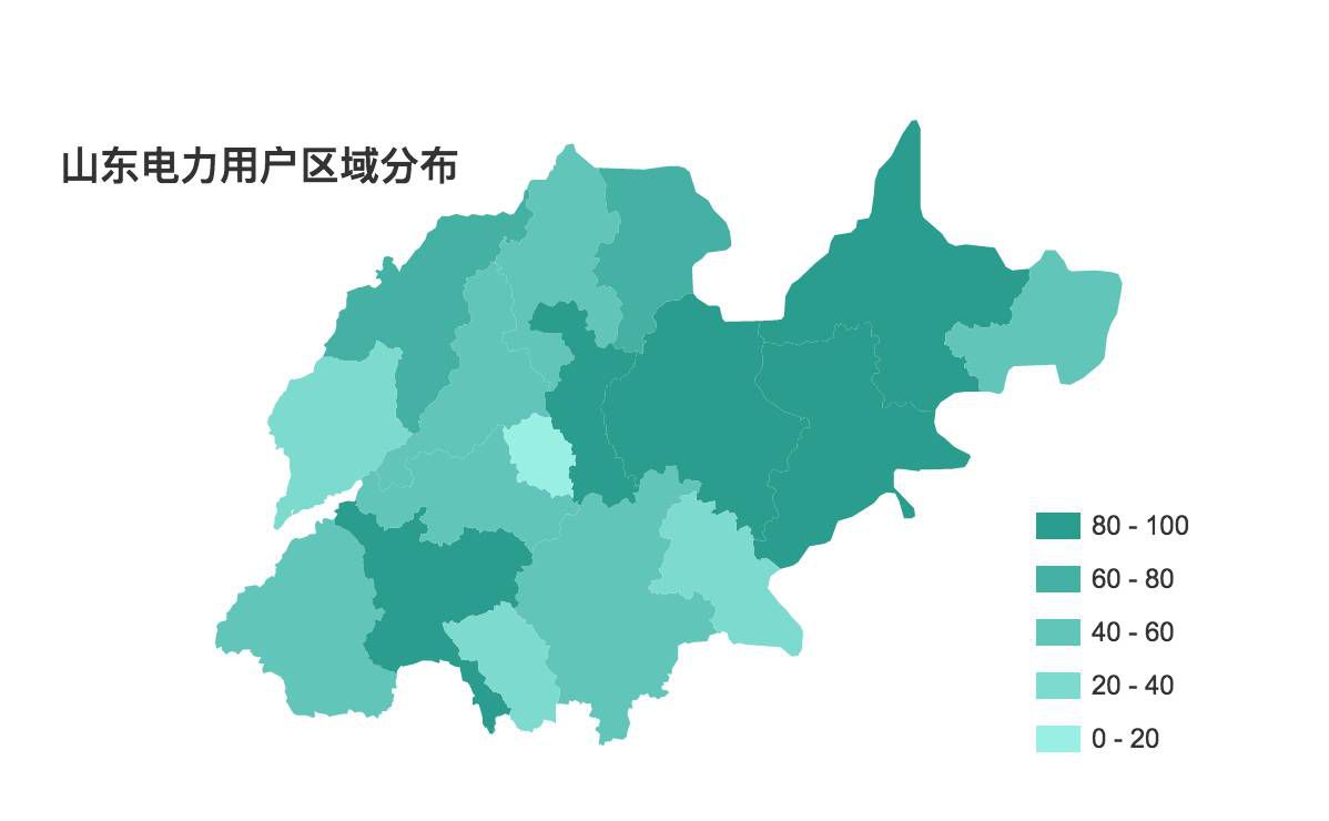 售電觀察:山東發(fā)售一體公司已對市場形成控制力