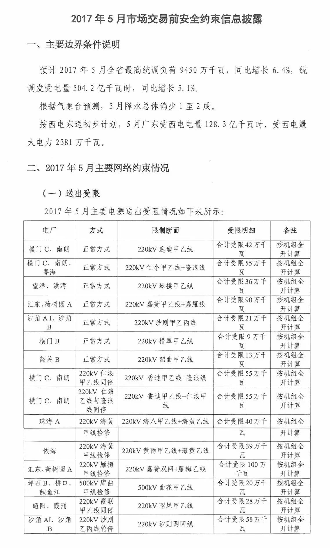 5月如何競(jìng)價(jià)？先看這個(gè)心里有底