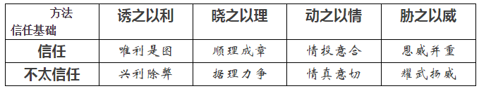 如何把電賣出去？——售電三大原則八個技巧