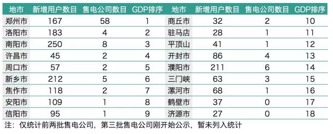 梳理1829家電力用戶 售電公司如何搭配組合？