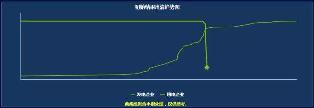 大起大落的廣東競(jìng)價(jià) 要如何見招拆招?