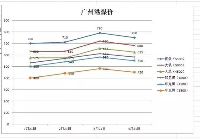東省內(nèi)供需是否緊張影響成交價格相對上漲？