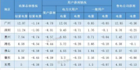 廣東3月交易結(jié)算:共產(chǎn)生考核電費(fèi)1.17億元!