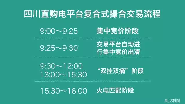 四川售電側(cè)改革大幕拉開(kāi)：售電公司打仗前需要知道哪些？