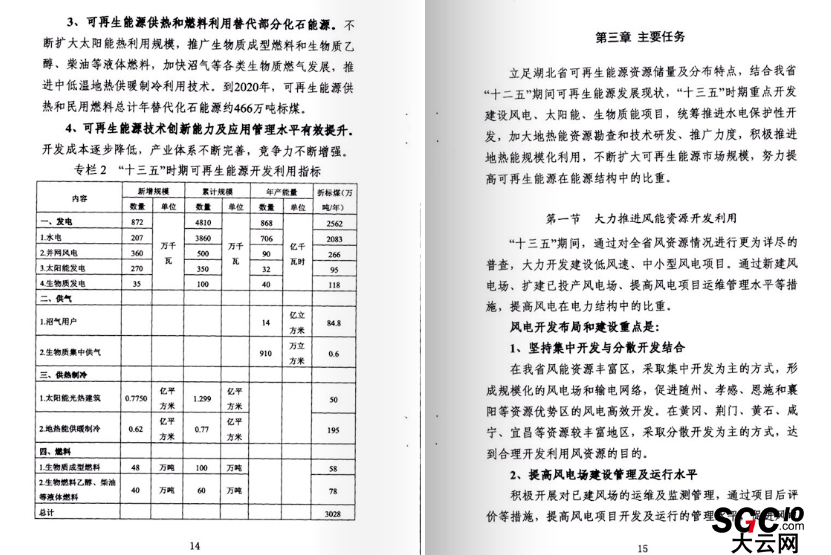 湖北省可再生能源發(fā)展規(guī)劃：在電力買方市場(chǎng)建立配額制度