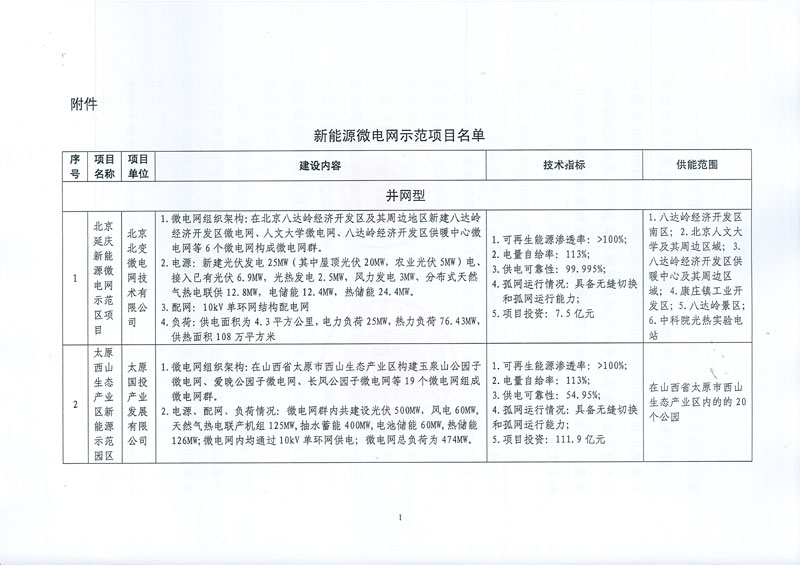 國家發(fā)展改革委 國家能源局關于印發(fā)新能源微電網(wǎng)示范項目名單的通知