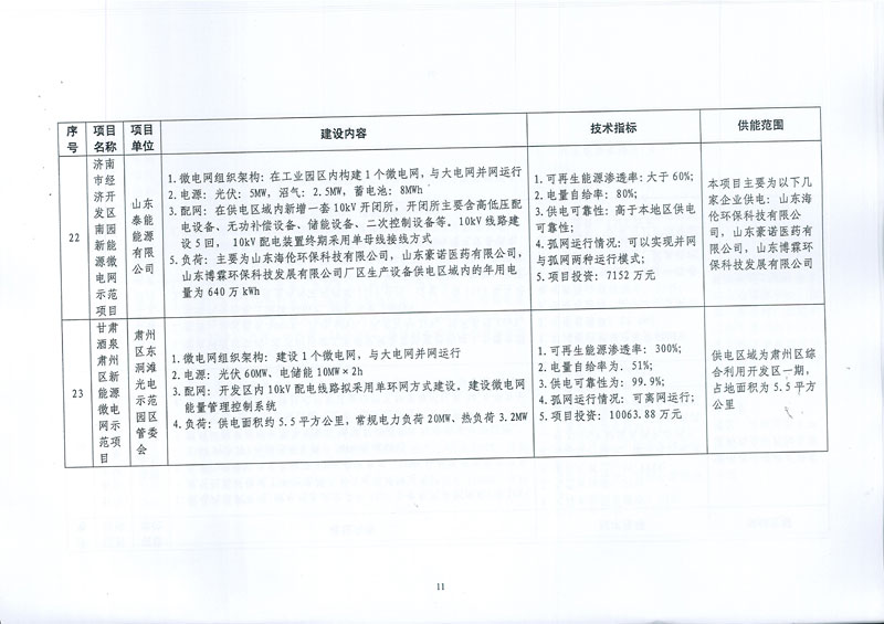 國家發(fā)展改革委 國家能源局關于印發(fā)新能源微電網(wǎng)示范項目名單的通知