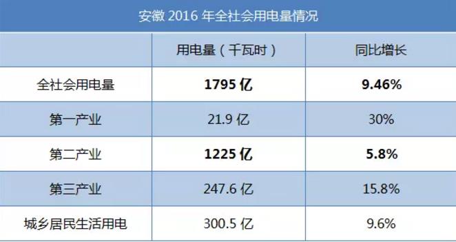 致安徽售電公司：拿好它上戰(zhàn)場(chǎng)！