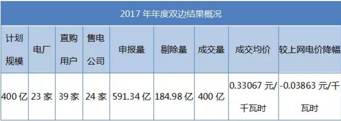 致安徽售電公司：拿好它上戰(zhàn)場(chǎng)！