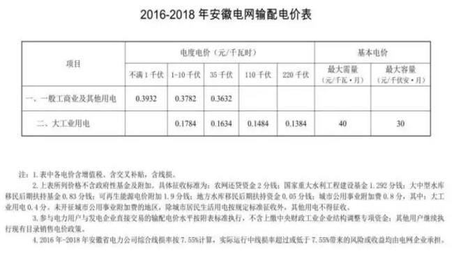 致安徽售電公司：拿好它上戰(zhàn)場(chǎng)！