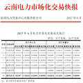 6月云南電力市場化交易快報：交易電量、價格均下滑