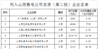 山西公布列入第二批售電公司目錄企業(yè)<font color=