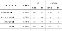 能源局發(fā)布5月全社會用<font color=