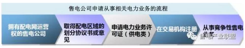 還在盯著你那1分6厘的差價?增量配電網(wǎng)才是重點(diǎn)