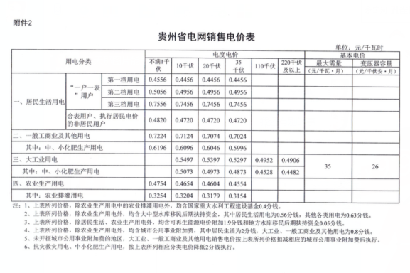 貴州省電網(wǎng)銷售電價表