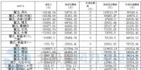 京津唐4月份88<font color=