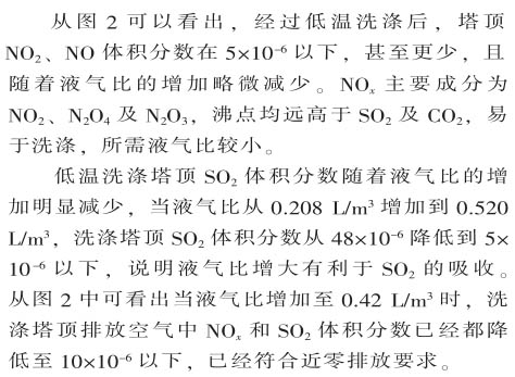脫硝技術(shù)