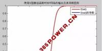 售電公司注意啦！售電量預測不準的<font color=