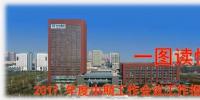 一圖讀懂哈電集團(tuán)2017<font color=